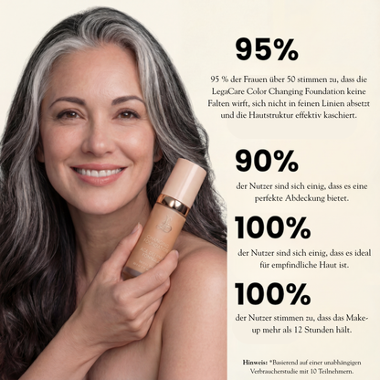 Original-Wechselgrundlage 4 in 1